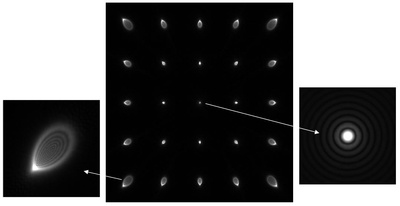 image formation